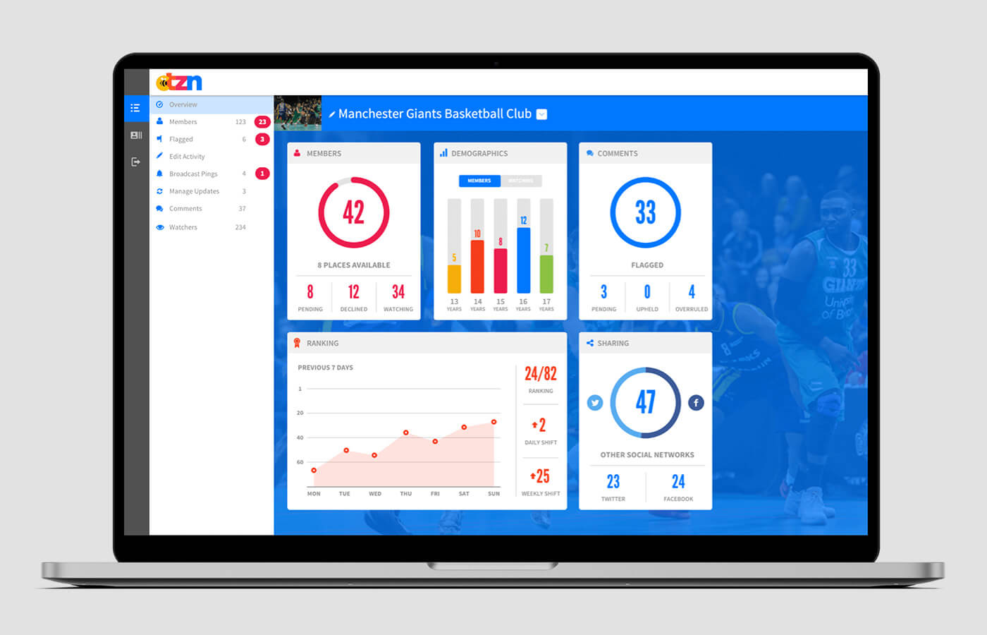 ctzn Dashboard