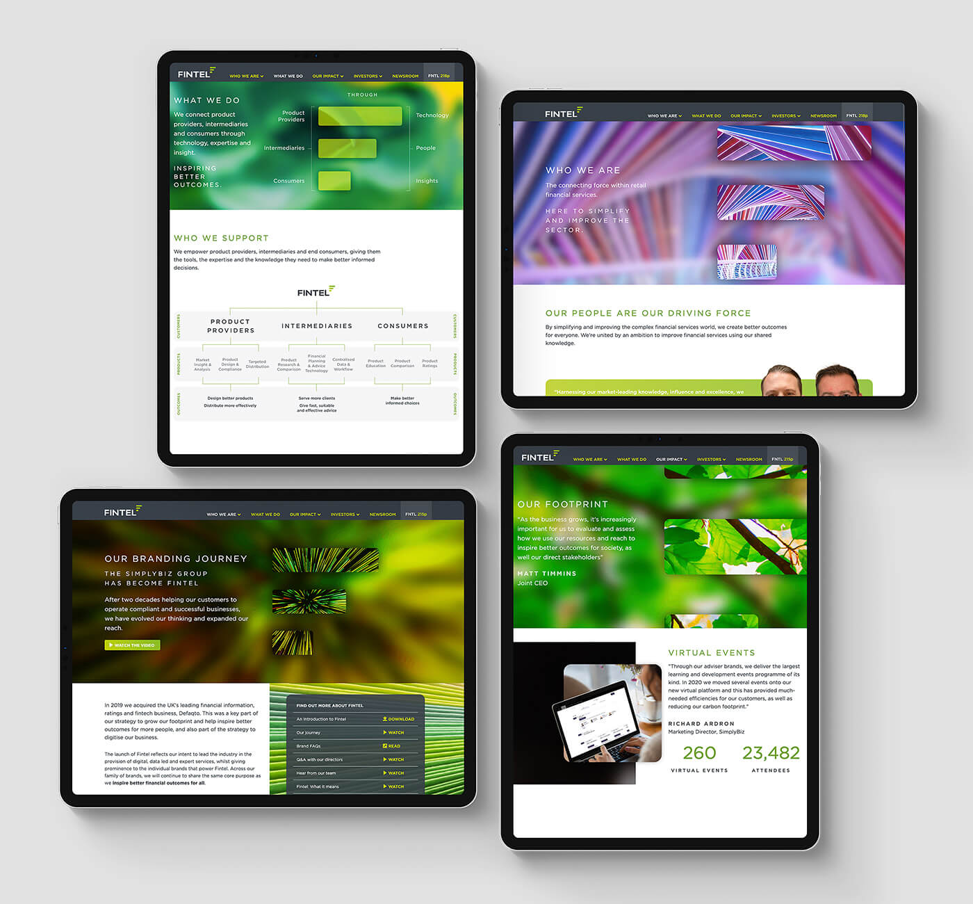 Fintel Website